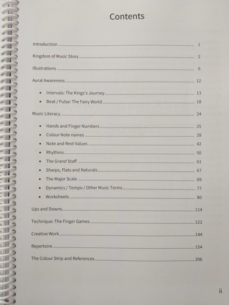 Learners Manuals Table of Content