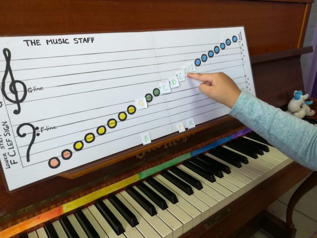 Learning the Music Staff